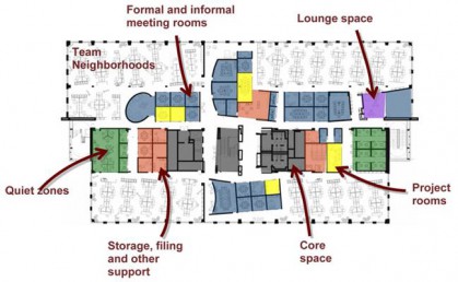 Space Plan Zones